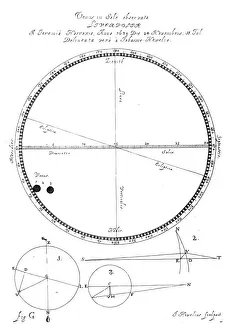 Theory Prints: Transit of Venus, 1639, (1662). Artist: Johannes Hevelius