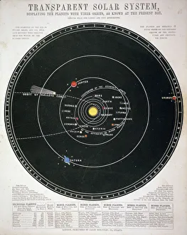 Transparent Solar System, educational plate, c1857