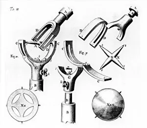 Universal joint invented by Robert Hooke, 1676