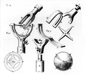 Universal joint invented by Robert Hooke, 1676
