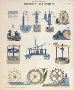 Aquatic Prints: Various representations of hydrodynamics, Wurtemberg, c1850