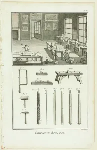 Chisel Prints: Wood Engraving, Tools, from Encyclopédie, 1762/77. Creator: A. J. Defehrt